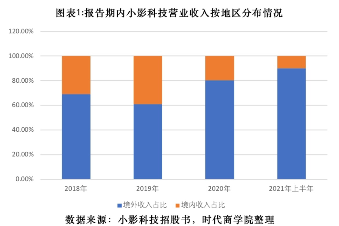 短视频带火的剪辑工具,付费创作平台真的赚钱了吗? 短视频带火的剪辑工具,付费创作平台真的赚钱了吗?