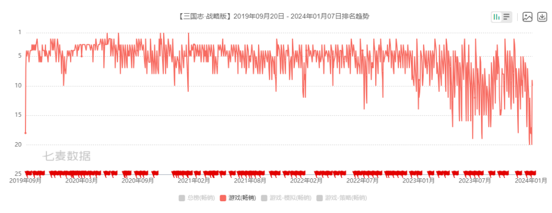2024年开年,b站开测了一款率土like SLG