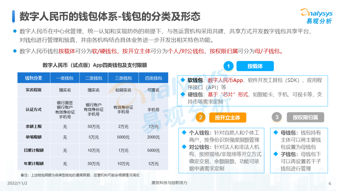 2022年数字人民币支付场景创新专题分析
