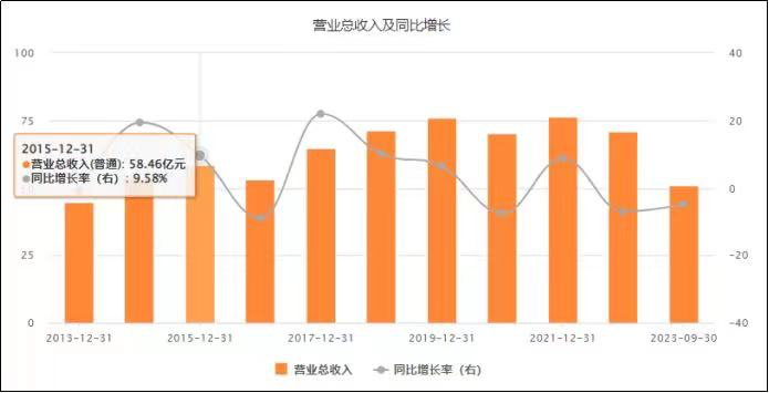 上海家化“美化”财报,难掩市场霸主没落