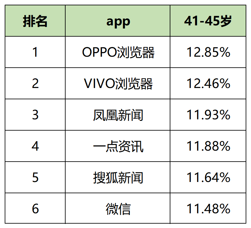 【最新】60个信息流平台用户数据表!