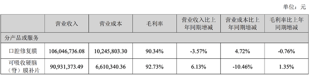 毛利率高达90%,净利率同样直逼茅台!堪称险资最爱的小盘龙头