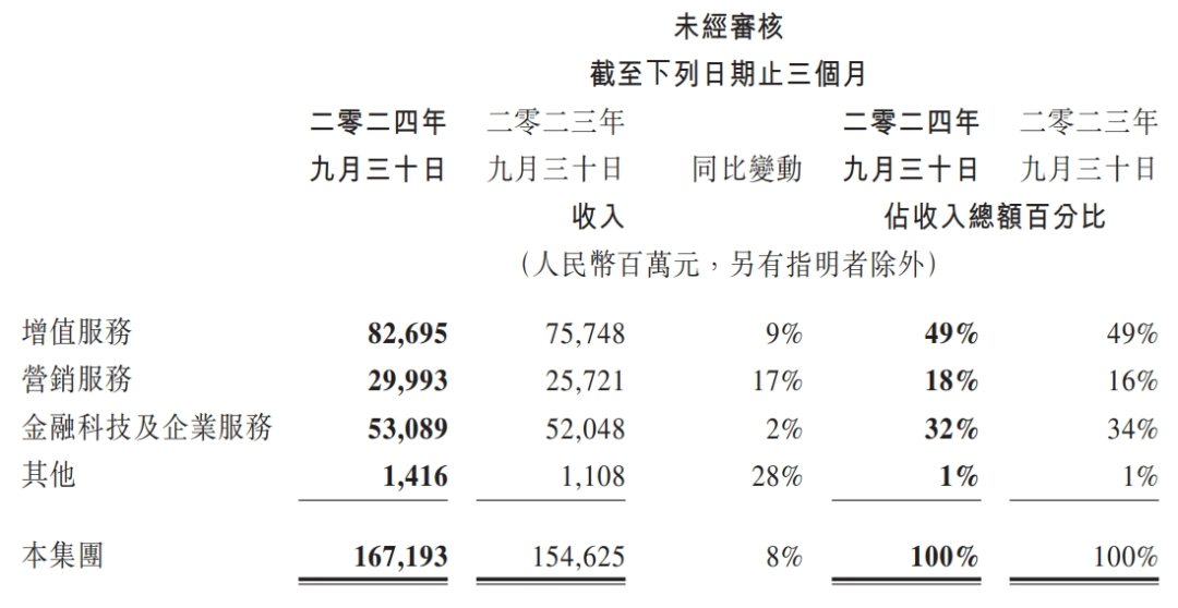 万亿帝国静悄悄:马化腾的“反脆弱”密码 | “中国企业这五年”特别策划