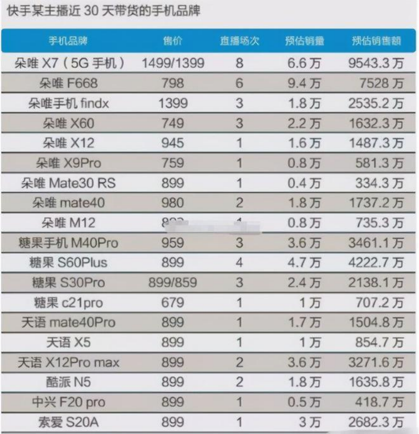 快手谈钱,伤了老铁?