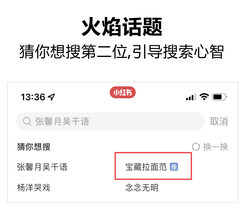 小红书有哪些营销推广的方式和工具？