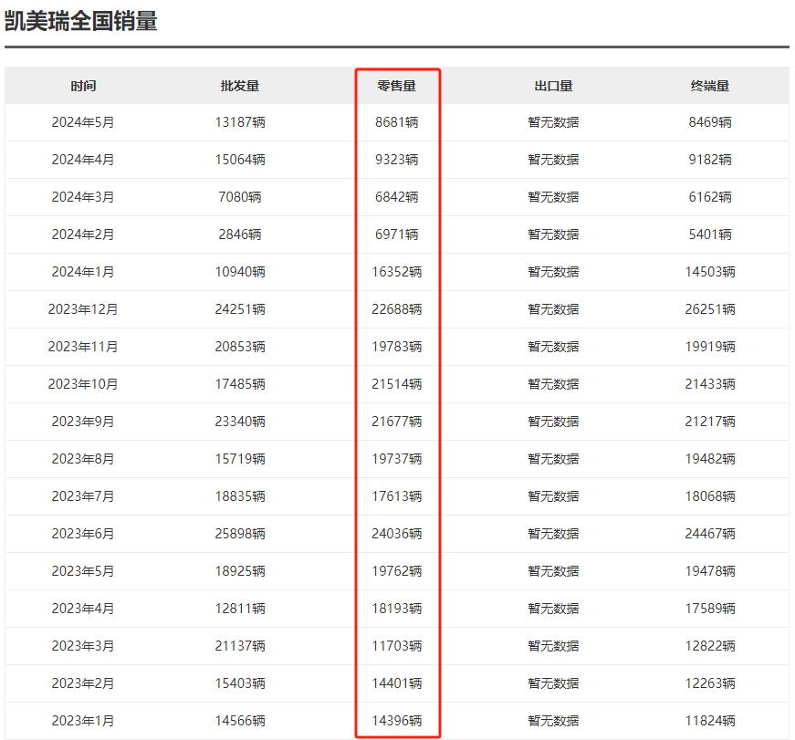 12万的凯美瑞,也没有活路了
