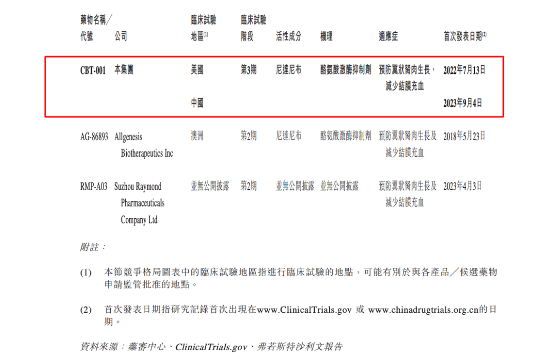 携全球首创管线冲击IPO,拨康视云能否在商业化道路上拨云见日?