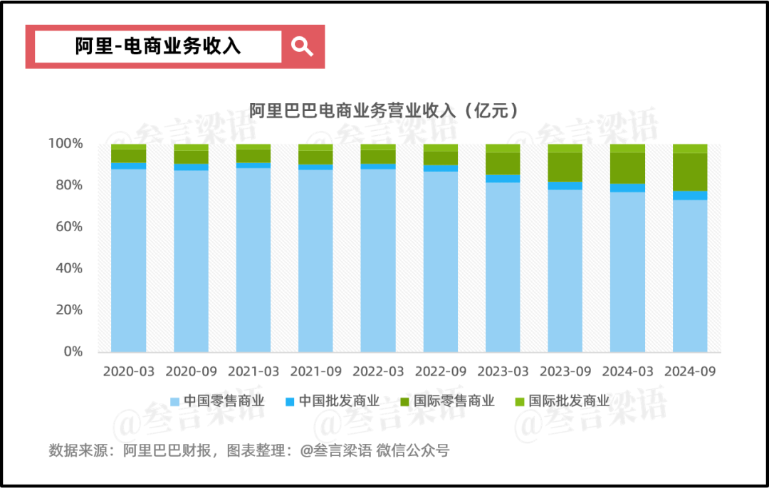 阿里:摇摆的重估之路