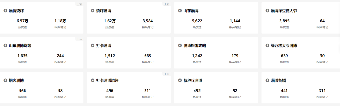 火遍全网3个月,淄博如何打好“从流量到留量”的关键一战?