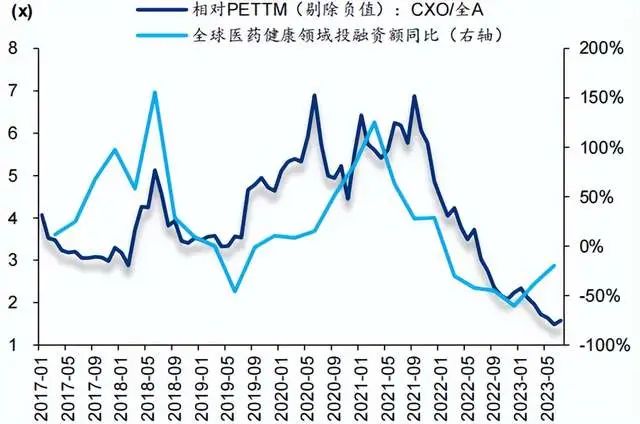 困境反转,医药的大机会来了,3个方向最值得关注!