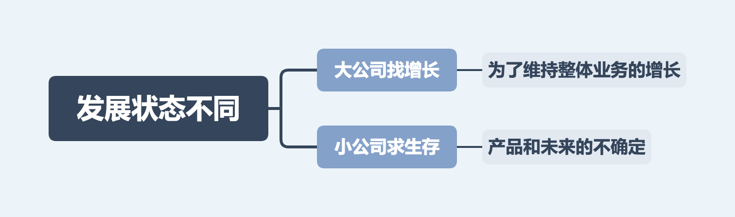 02-发展状态不同.png 02-发展状态不同.png