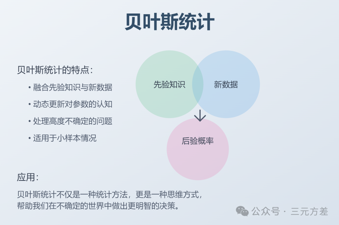 数据分析思维清单31/50:贝叶斯统计