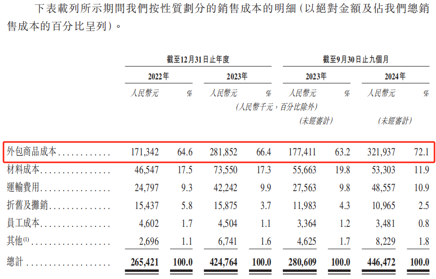 BeBeBus:想借IPO的东风吹散前方的迷雾?