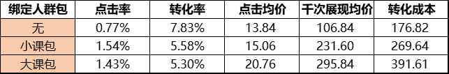 ROI提升30%的秘密流量基地——视频号原生广告!