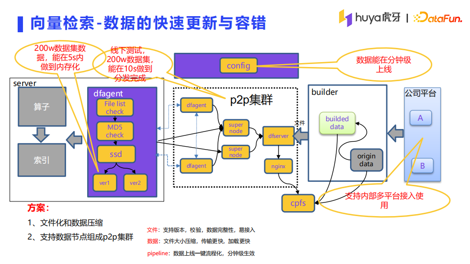 虎牙直播推荐系统架构详解