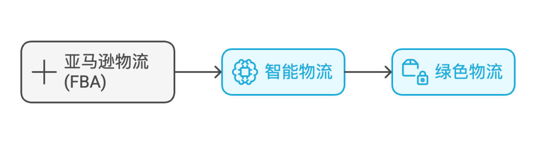 跨境电商的物流解决方案：如何选择高效、经济的物流方式？