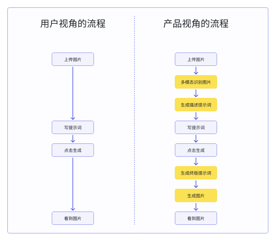 1分钟生成“巨物宝可梦”,这个AI生图神器太好玩了