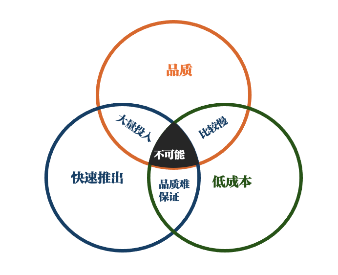 如何走出&ldquo;既要又要还要&rdquo;的困境