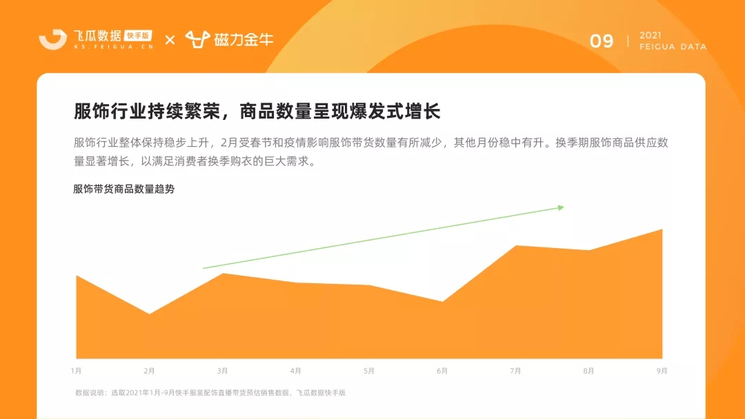 快手2021年服饰品类洞察报告