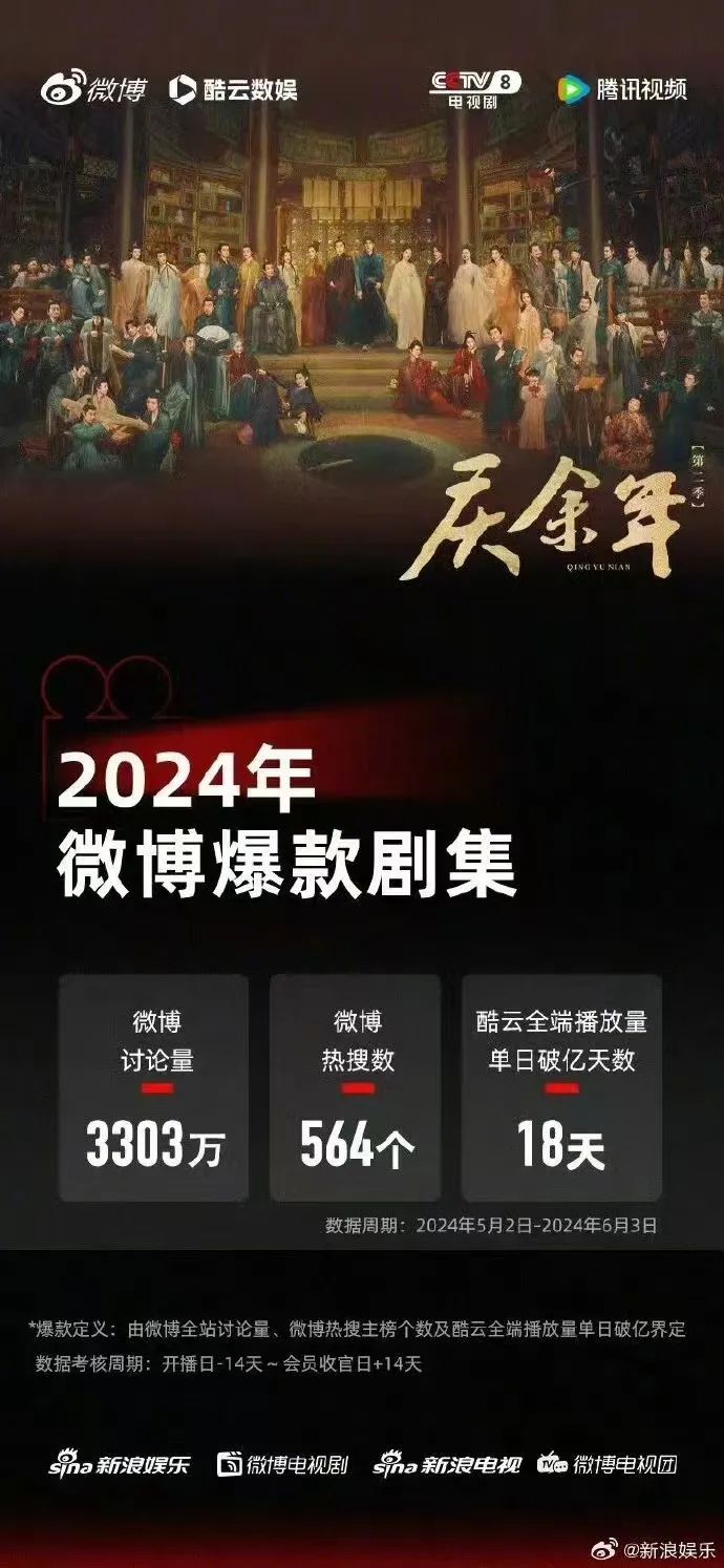 深扒这几款现象级IP,我发现了腾讯视频“旺品牌”的密码