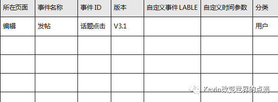 一篇产品经理可以作为模板的PRD文档