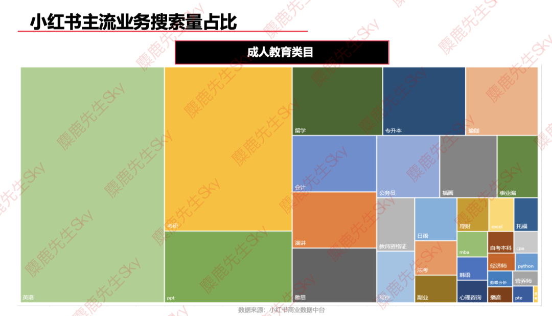 最新!小红书9大类目增长趋势分析