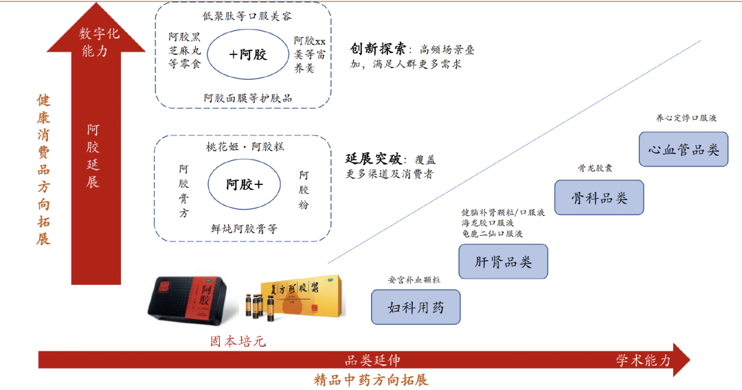 近乎新高,曾经公认的超级大白马,困境反转,王者归来