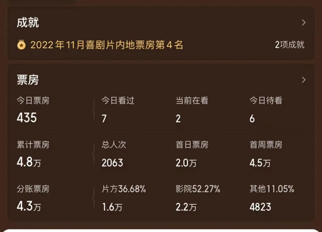 电影院什么时候能有些像样的电影看啊！