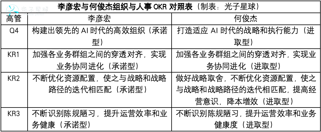 独家丨百度2024年OKR:李彦宏要赶两个晚集