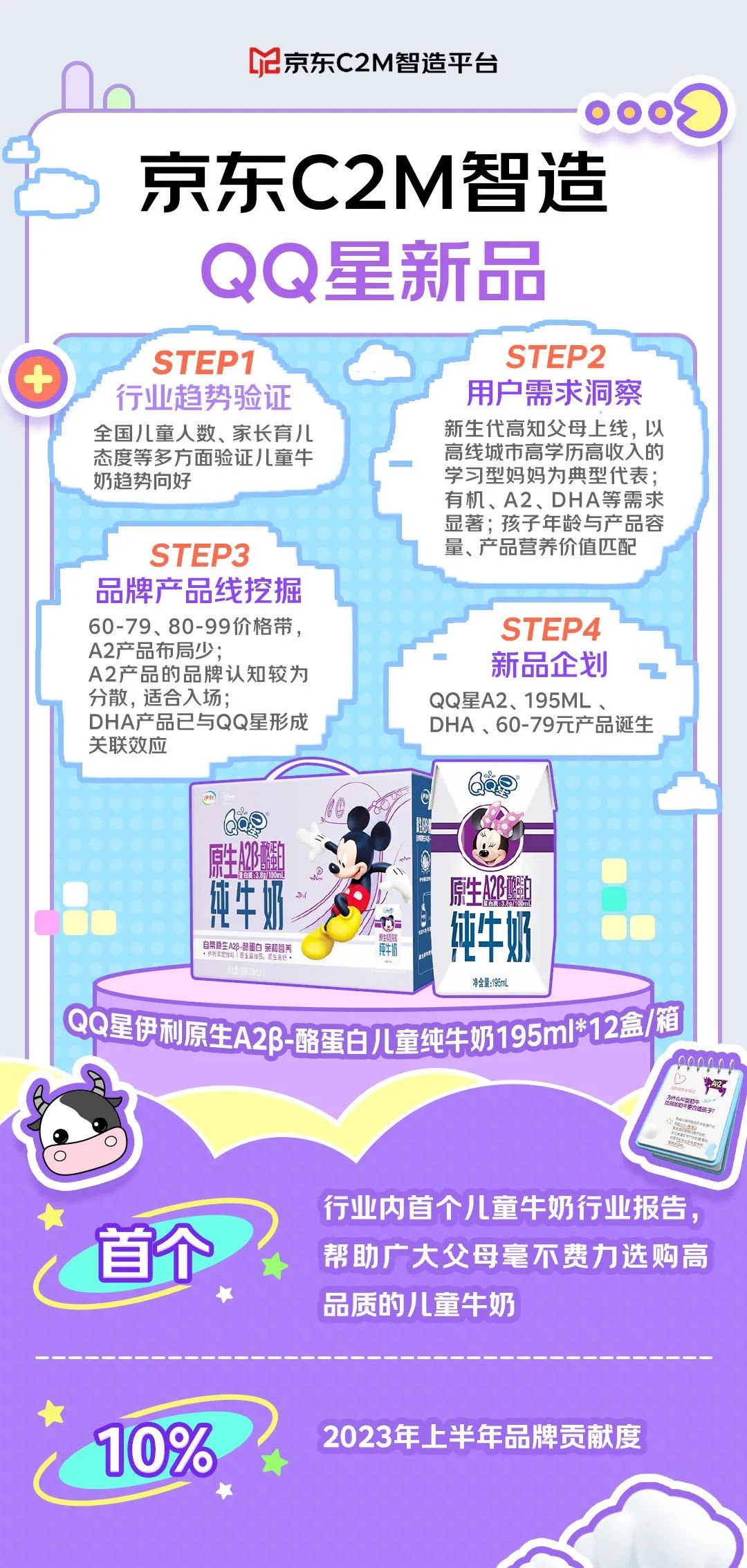 C2M,一场隐秘的京东式创新