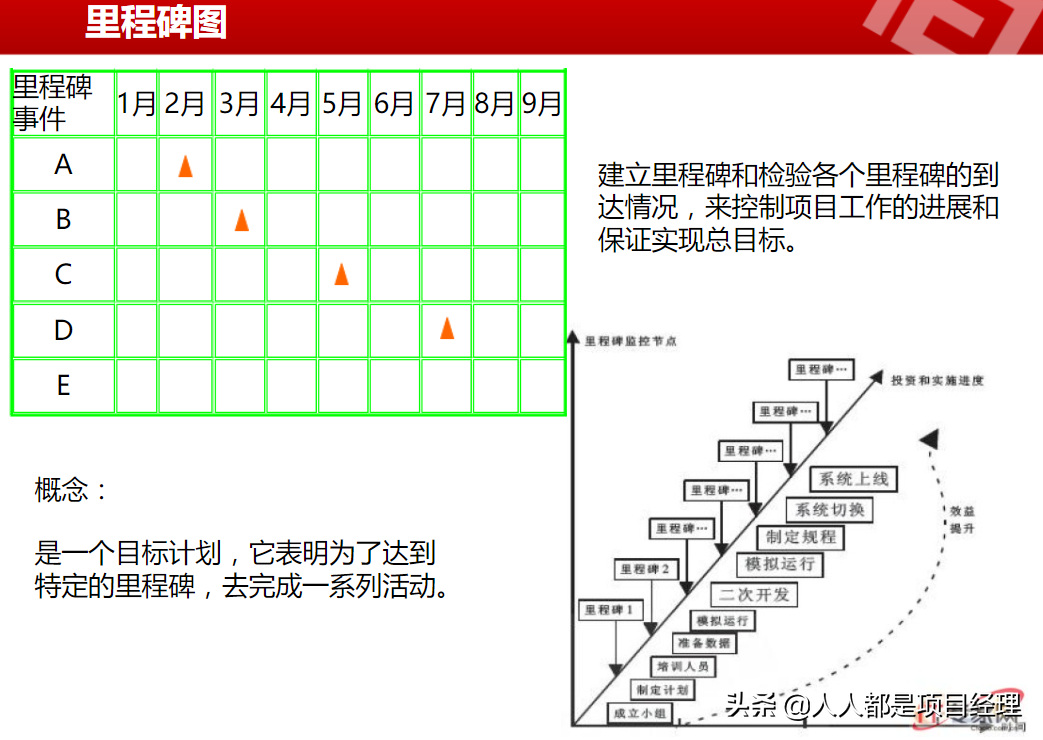 一文掌握项目管理详细流程及如何做好项目启动和项目计划