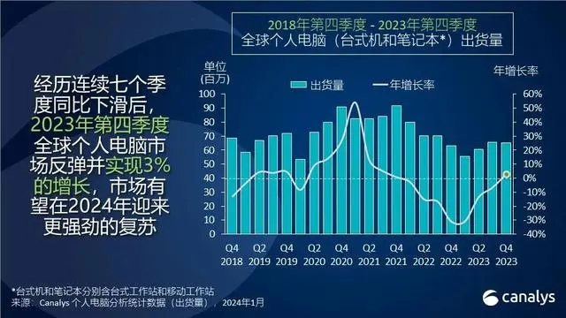 AI PC，&ldquo;联想们&rdquo;的阳谋与生意