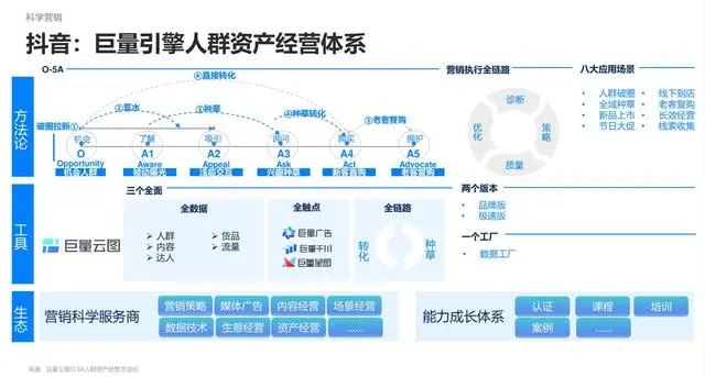 聊聊品牌种草经济