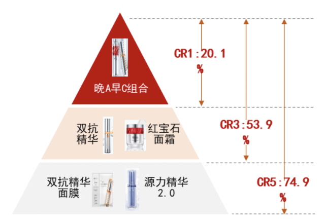 强得令人窒息,毛利率和业绩增速超高,5年12倍,超300家机构重仓的龙头