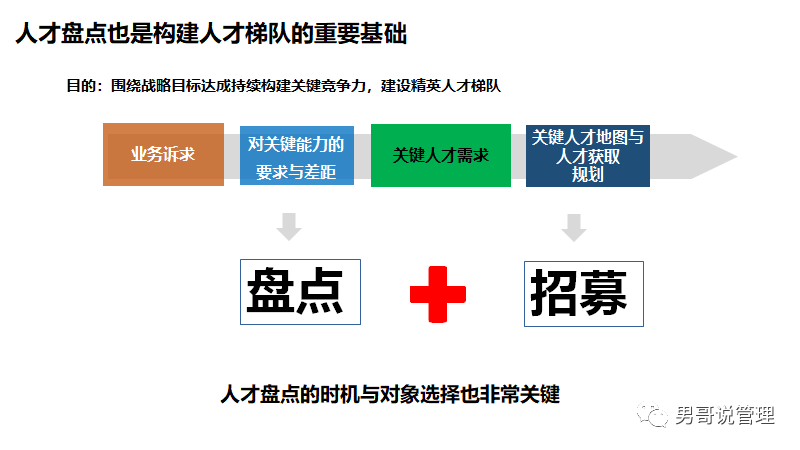 四季度了,可以盘盘组织效能的家底了