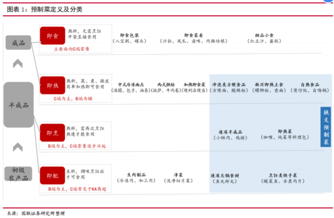 预制菜突围战:爆款出击,全品类垫后