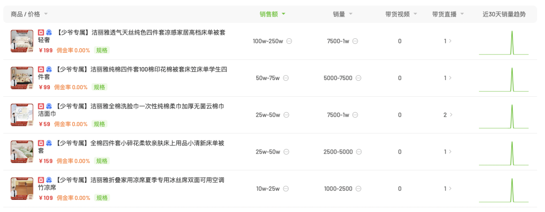 “毛巾少爷”抖音商城首播即爆,凭什么?