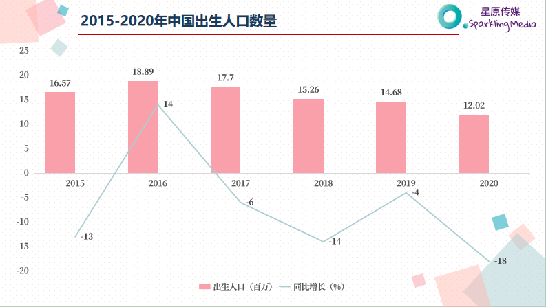 万字干货！看这一篇就够了！母婴品牌如何利用小红书投放实现销量增长？