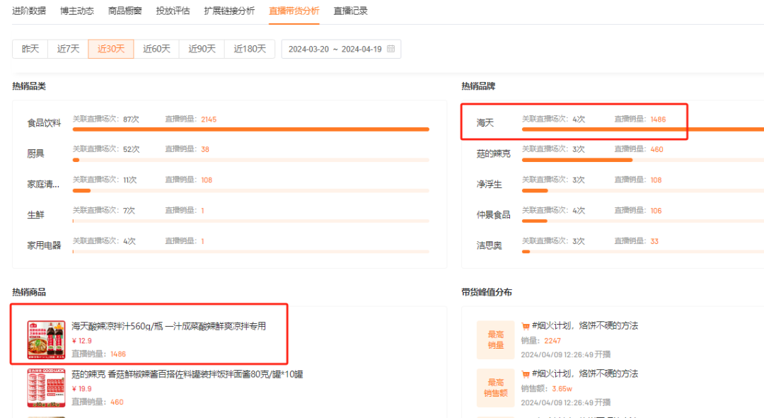 应季商品单日热销万件!近期视频号热卖商品有哪些?