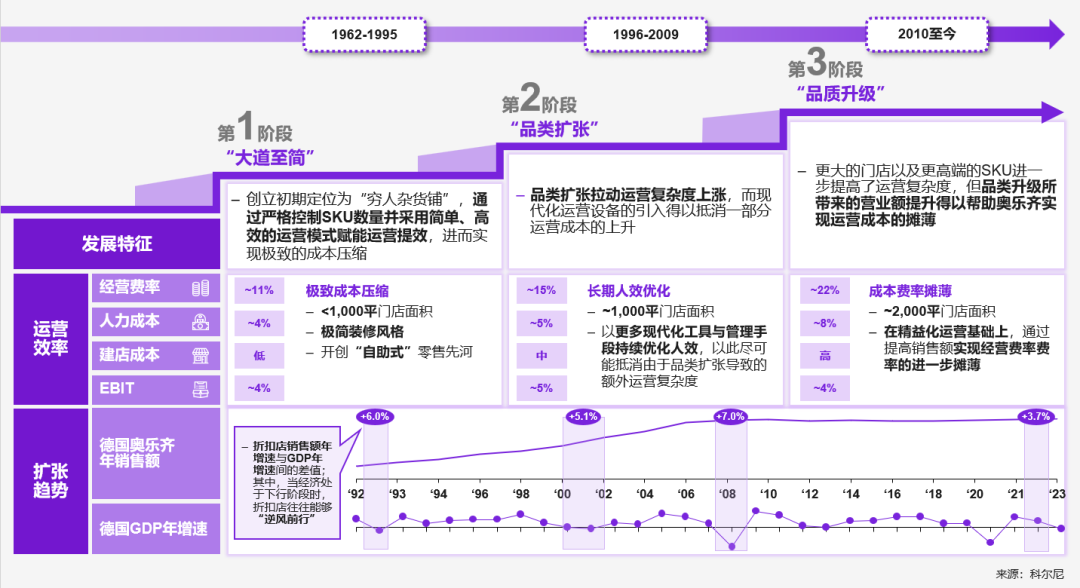 解码奥乐齐们,为折扣零售正名