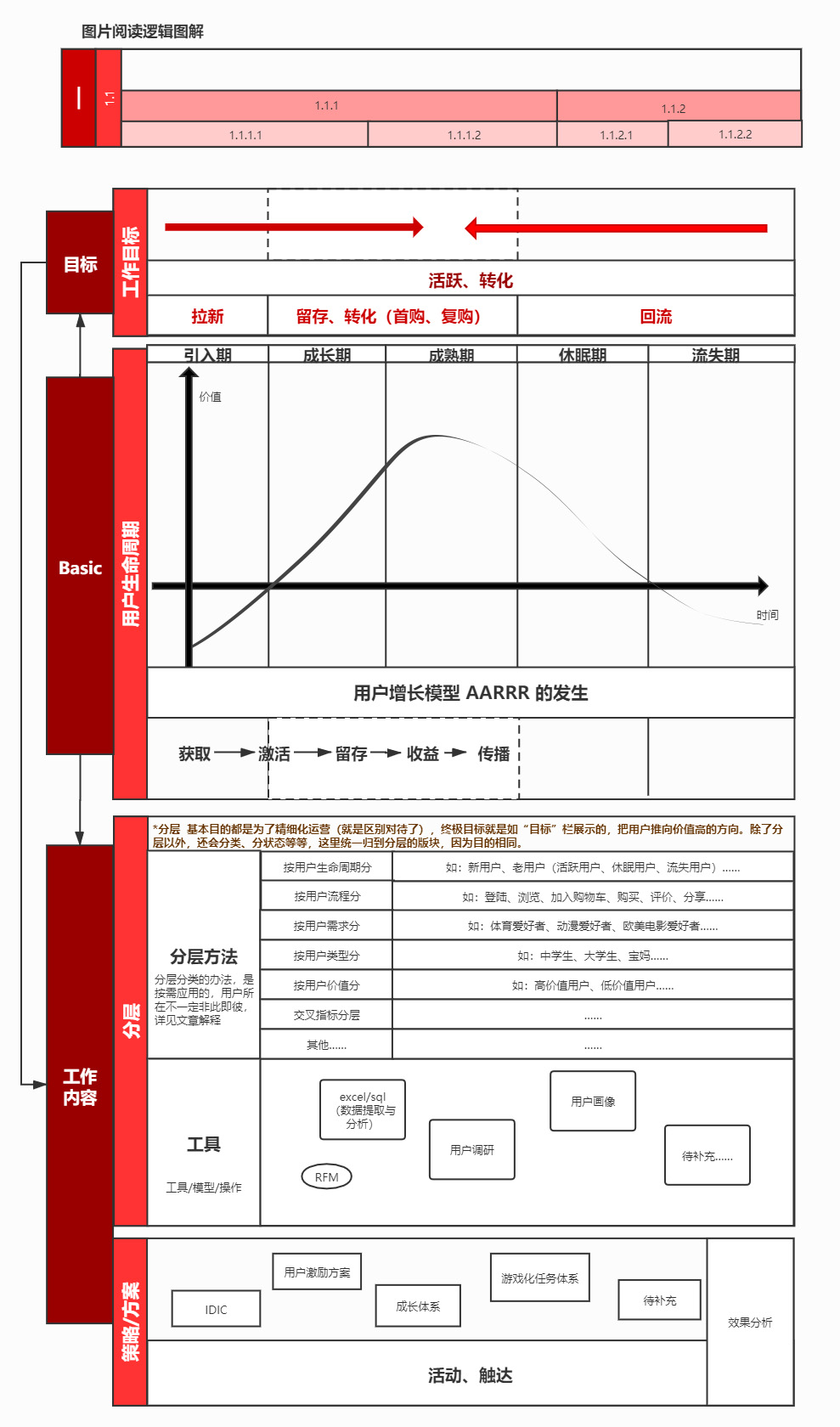 用户运营.jpg
