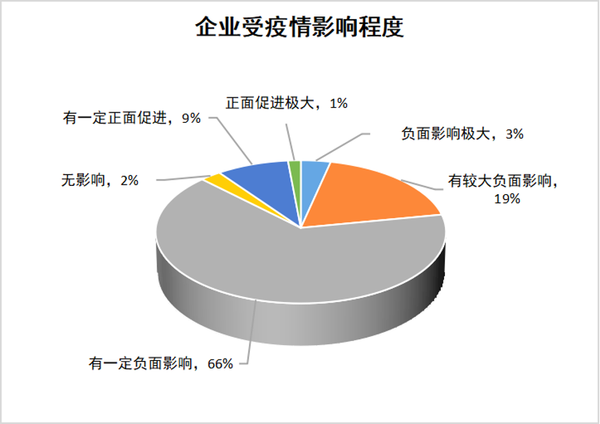 运营状况怎么写(解读企业运营现状调研报告)