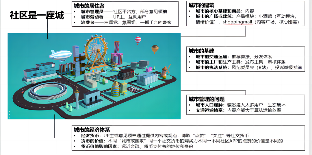 从小红书看，也许社区商业化的下半场真的来了
