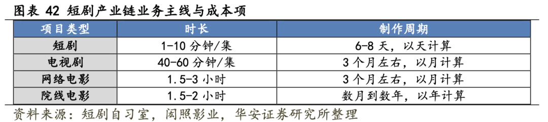 上线5天5亿播放量!短剧为何让人上瘾?