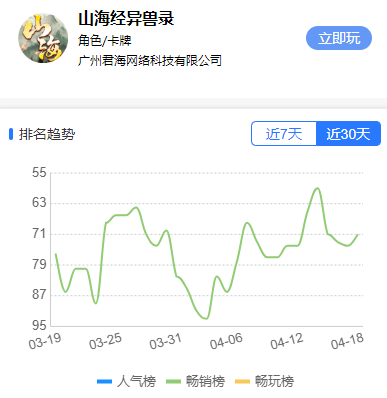 利润下降350%,这家买量公司的首次转型受挫了?
