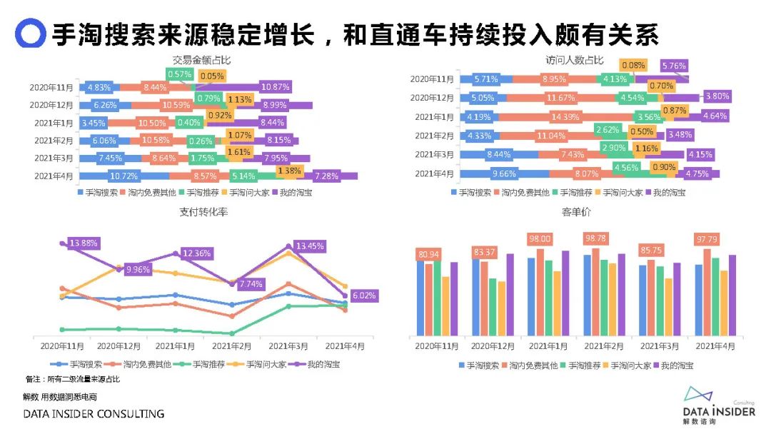 元气森林品牌营销方案