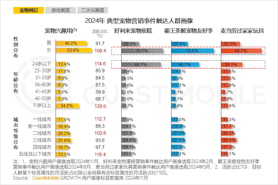 QuestMobile 2024年营销热点事件盘点:营销回归情感,IP营销、短剧营销暴增……