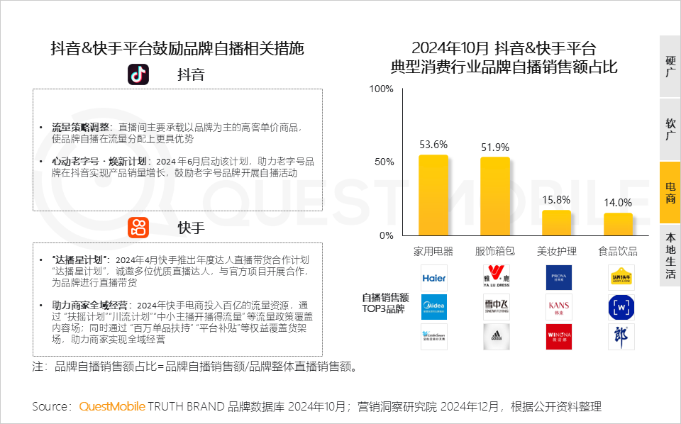 QuestMobile 2024年新媒体生态盘点：五大平台覆盖10.71亿用户，内容商业化进入爆发期&hellip;&hellip;