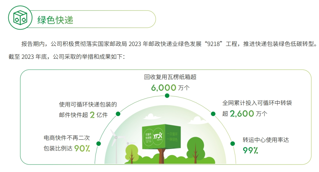 全球最具性价比的中国快递,在ESG赛道“卷”了起来
