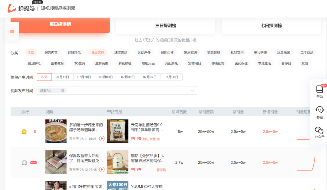 5000字长文,颗粒级“抄”爆同行素材!